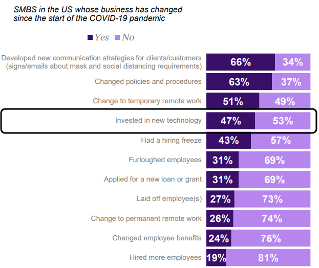 U.S. small business decision makers1