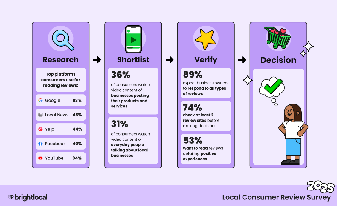 BrightLocal2