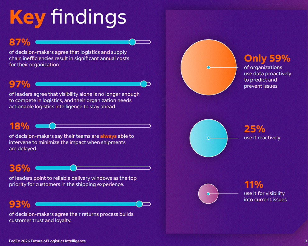 Supply Chain Data Into