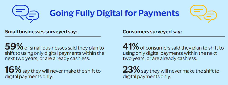 Digital payment