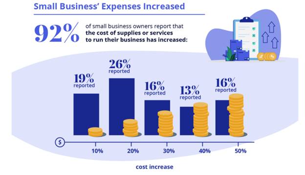Small Business Expenses