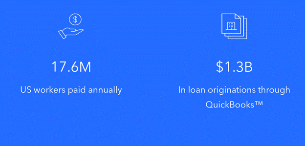 rich SMB audiences at scale2