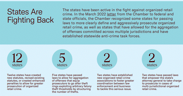 Efforts by States