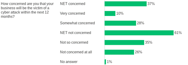 cyberattack poll1