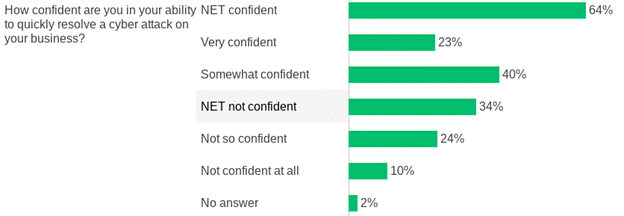 cyberattack poll2