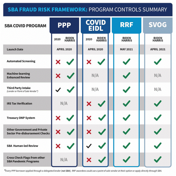 SBA Fraud Rick Framework