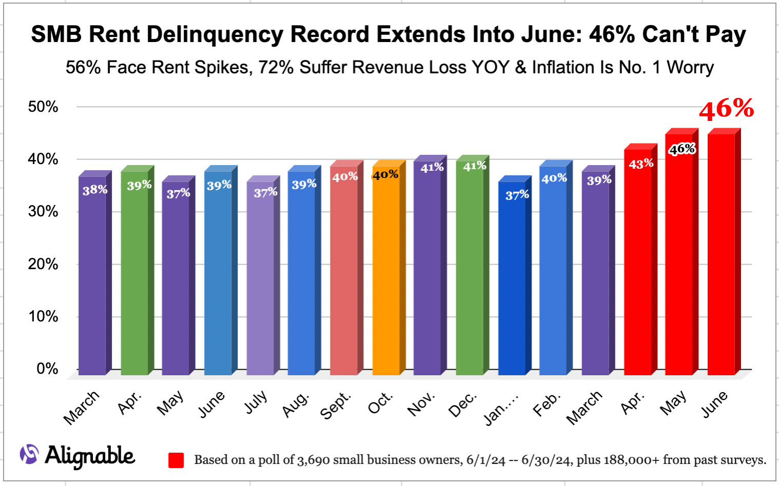 SMB Rent Delinquency