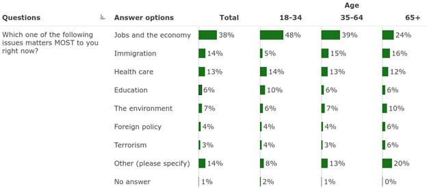 CNBC and SurveyMonkey1