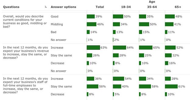 CNBC and SurveyMonkey 2