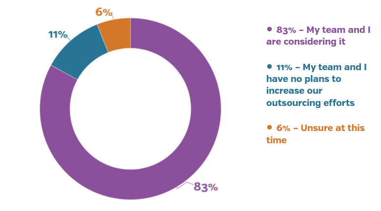 outsourcing2