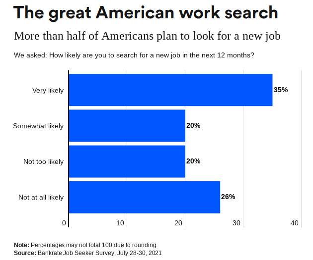 American Work Search