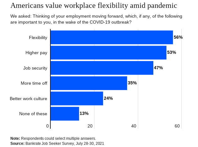 American Work Flexibility