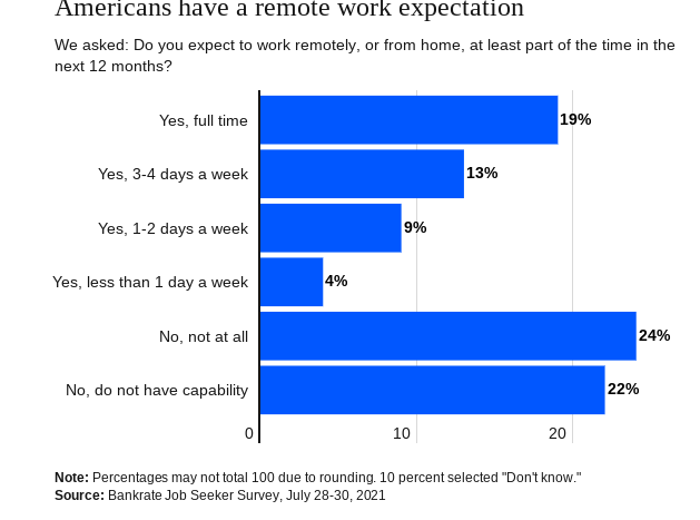 American Work Expectation