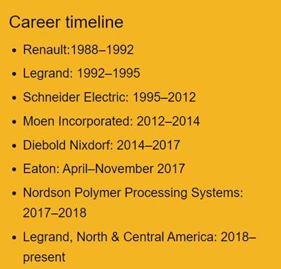 Company Timeline