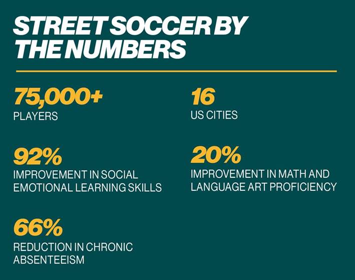Street Soccer by Number
