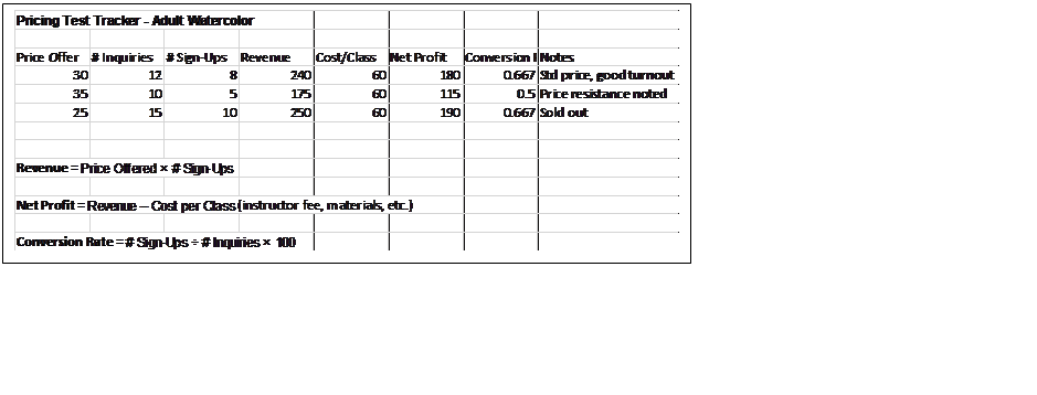 Pricing